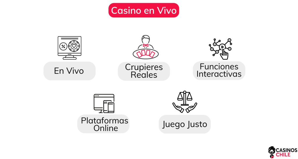 casino en vivo