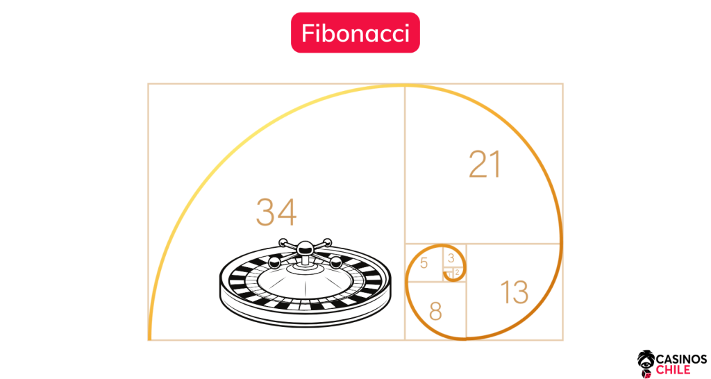 fibonacci ruleta