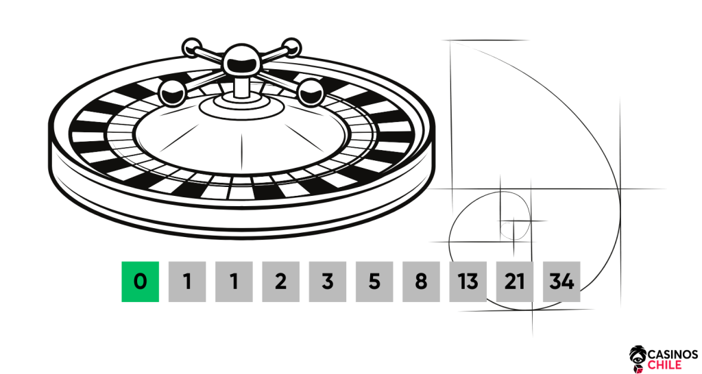 método fibonacci ruleta